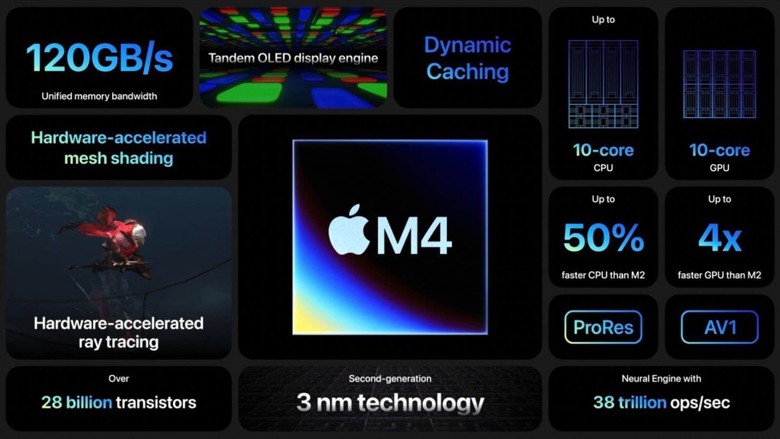keynote apple mai 2024 m4 resume