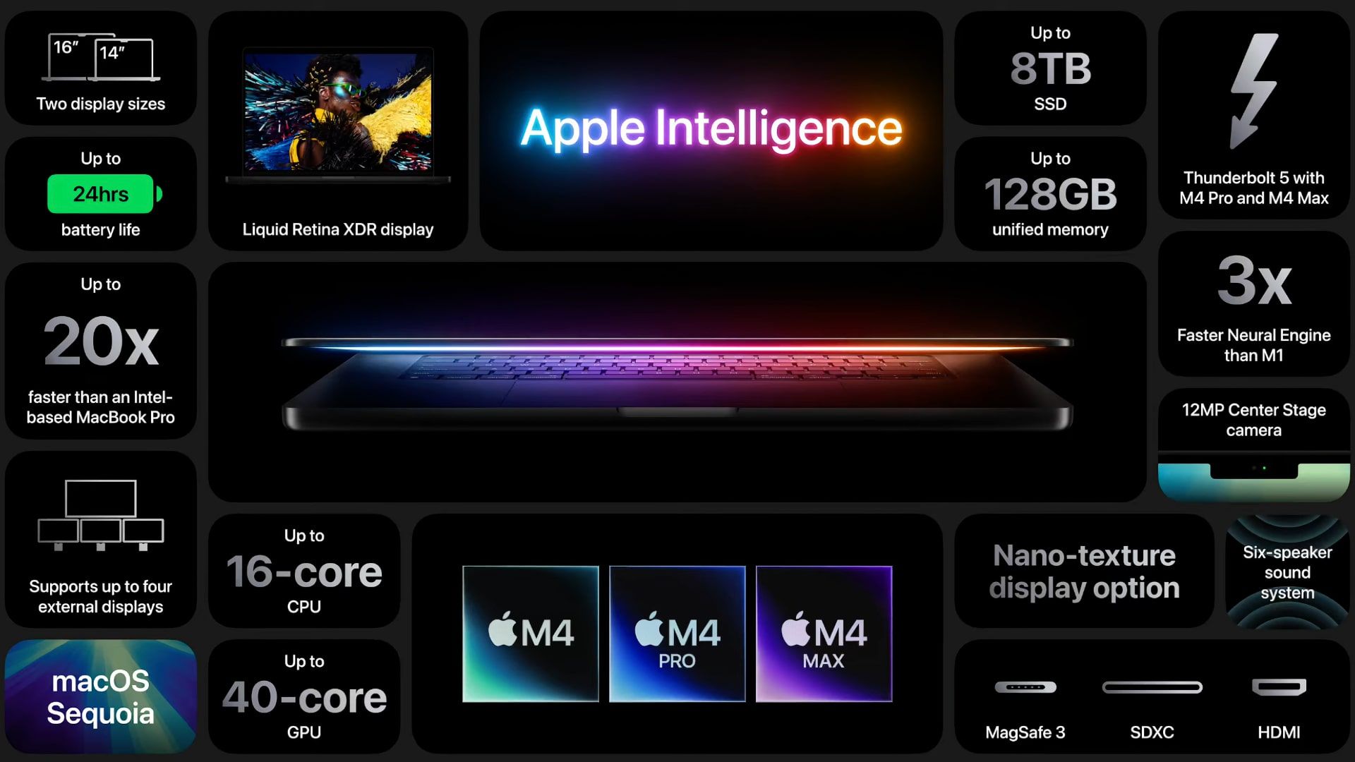 resume apple macbook pro m4 resume apple macbook pro m4